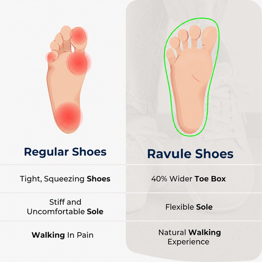 Ravule™ BareFlex Pro