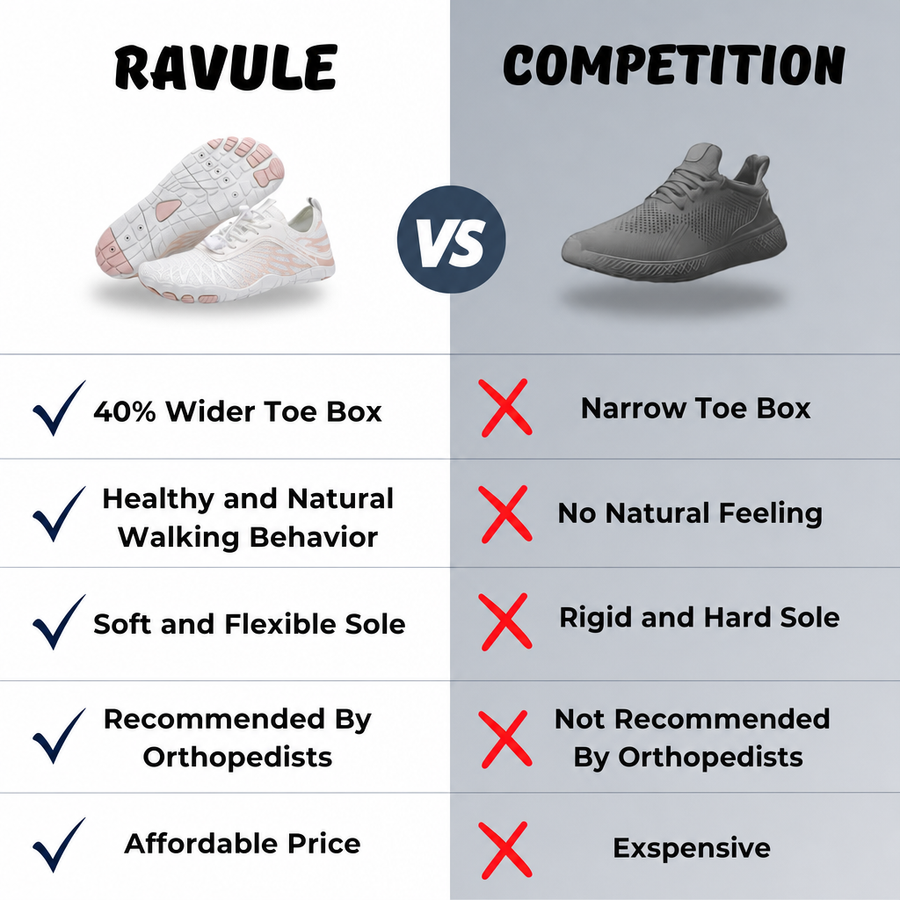 Ravule™ Nexus Pro
